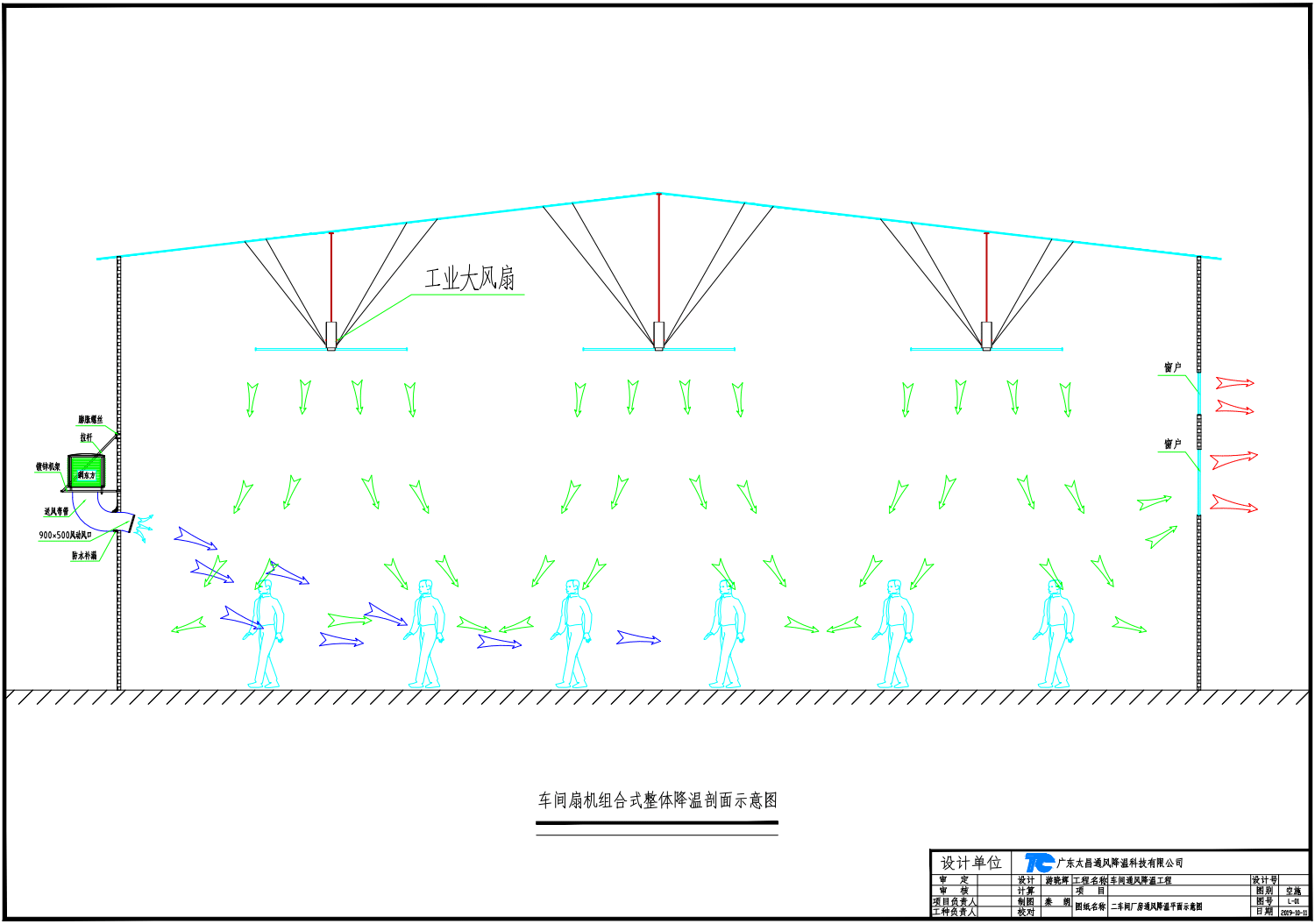 扇機(jī)組合式通風(fēng)降溫