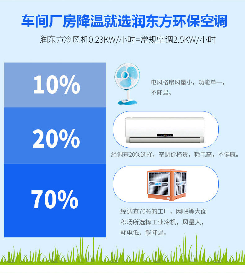 高效制冷,廠房降溫新選擇