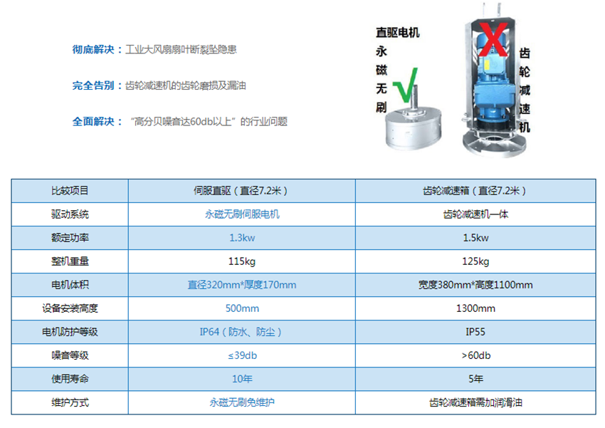 大型工業(yè)風扇