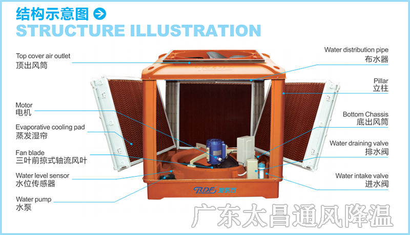 潤東方水冷空調(diào)結構示意圖