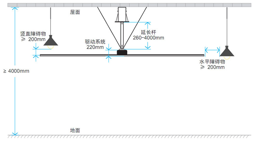 大型工業(yè)風扇