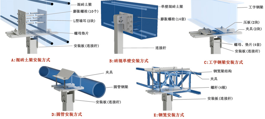 安裝條件