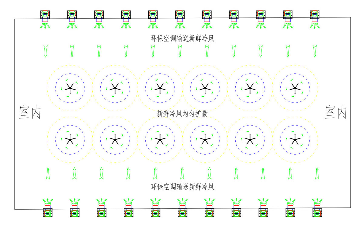 室內(nèi)環(huán)保空調(diào)輸送新鮮冷風(fēng)示意圖